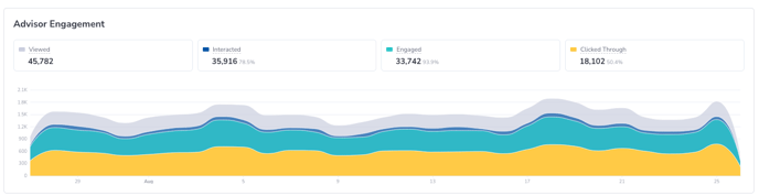 Advisor Engagement