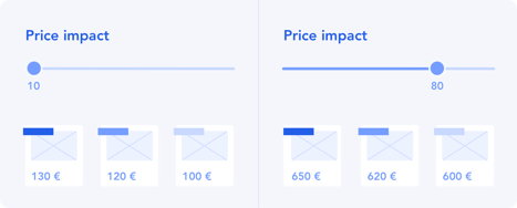 Price-impact-DE-EN