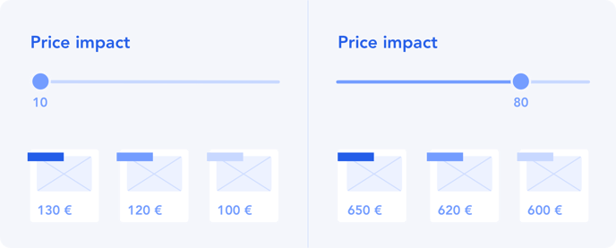 Price-impact-DE-EN