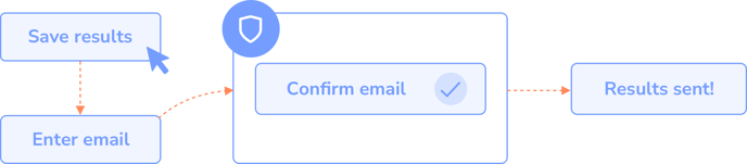 Double-opt-in-EN